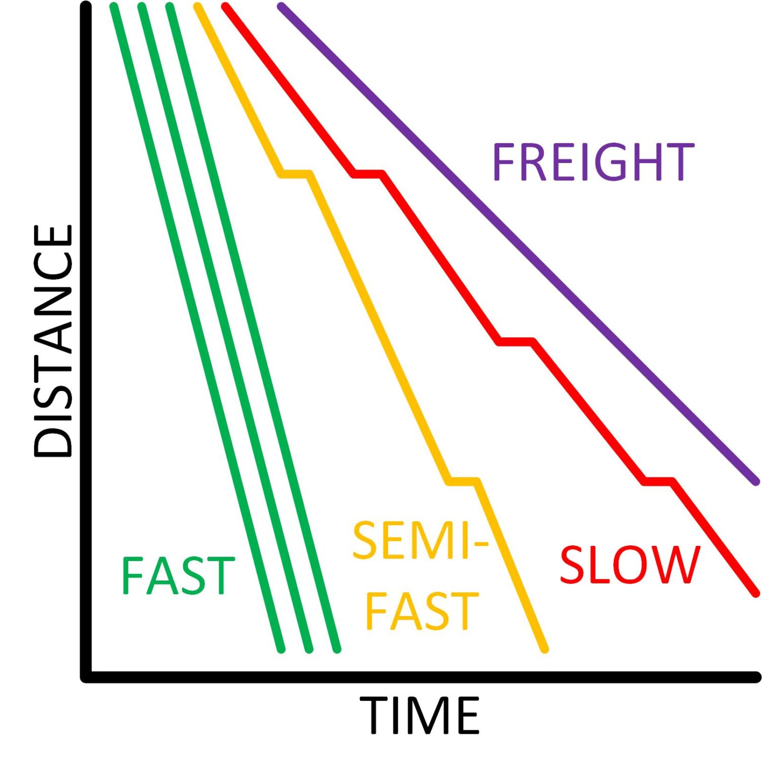 Rail Enhancements Hierarchy - Better Value Rail Toolkit